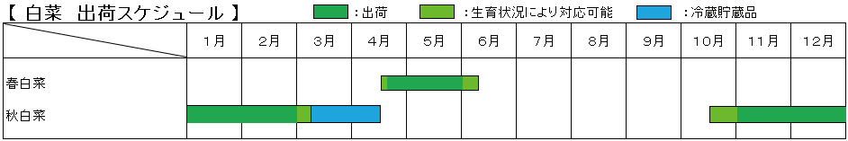 グリーンフィールドファーム ハヤシ農園 林農園 茨城県 結城市 野菜