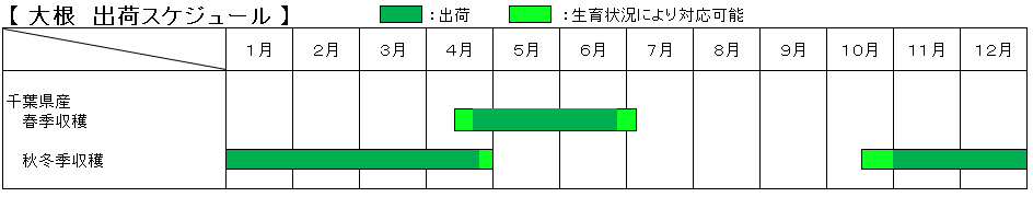 グリーンフィールドファーム ハヤシ農園 林農園 茨城県 結城市 野菜