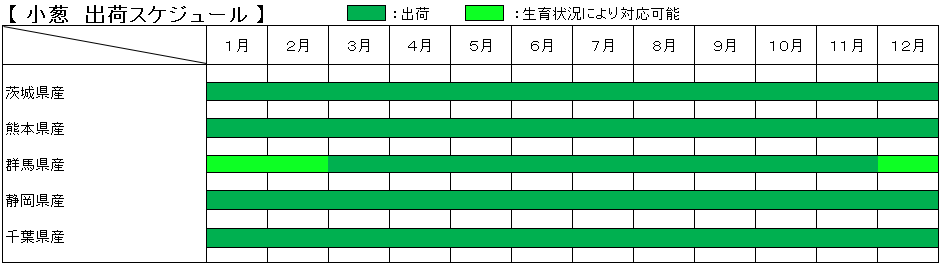 グリーンフィールドファーム ハヤシ農園 林農園 茨城県 結城市 野菜
