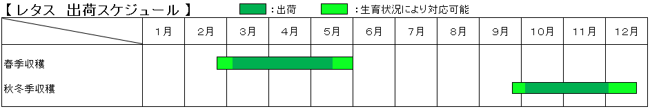 グリーンフィールドファーム ハヤシ農園 林農園 茨城県 結城市 野菜