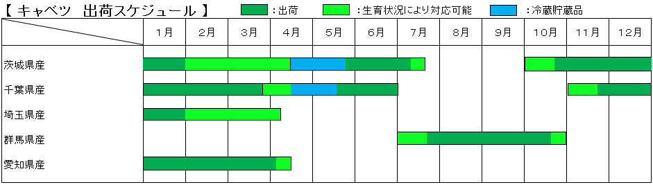 グリーンフィールドファーム ハヤシ農園 林農園 茨城県 結城市 野菜