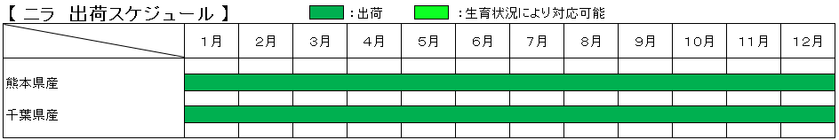 グリーンフィールドファーム ハヤシ農園 林農園 茨城県 結城市 野菜